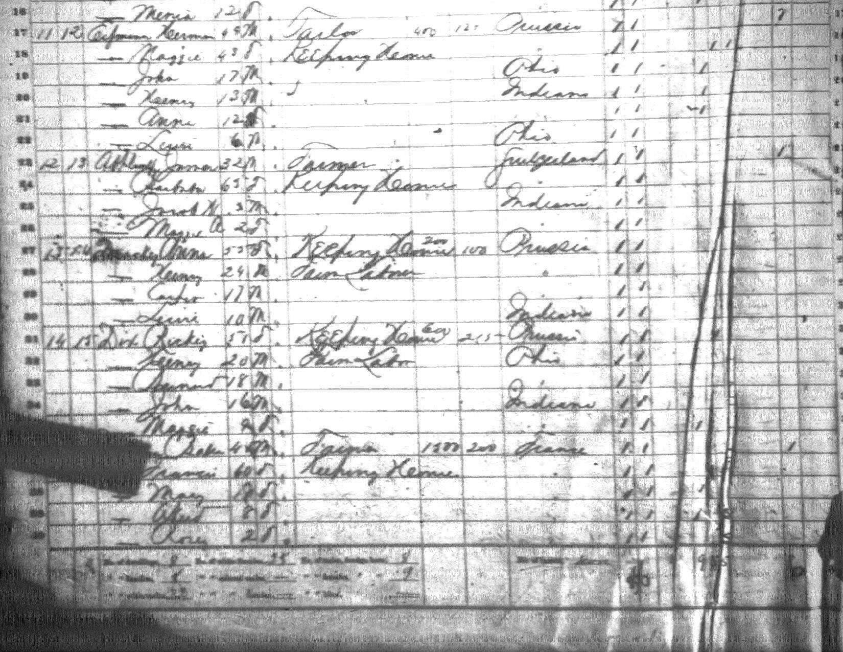 Ripley County, Indiana 1870 Census